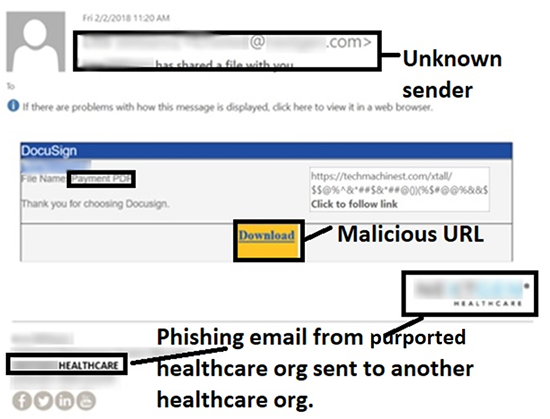 Spear-Phishing Email