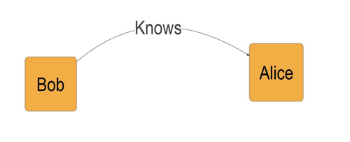 Basic Node-to-Arc Graph