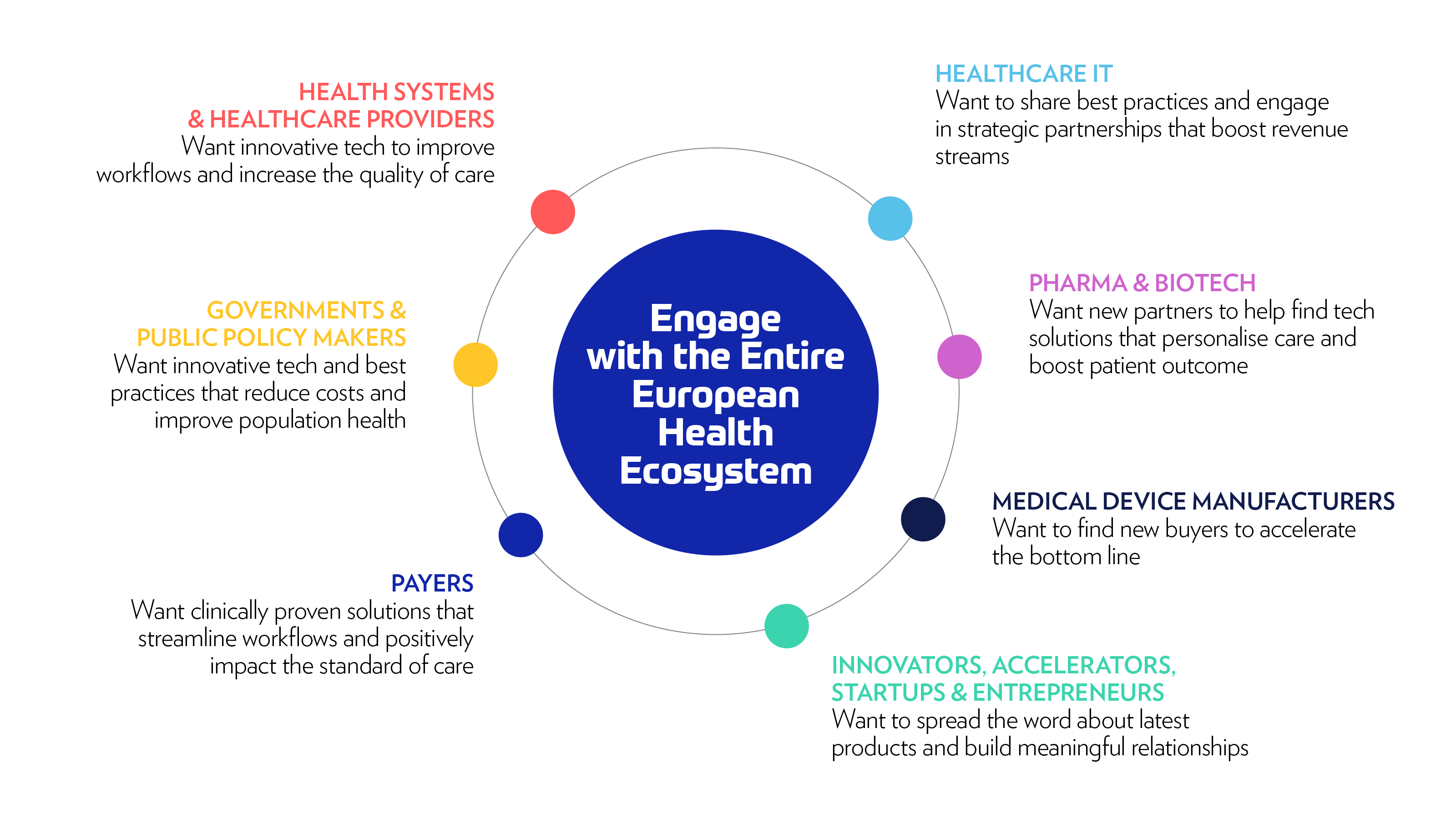 HIMSS Europe Infographic