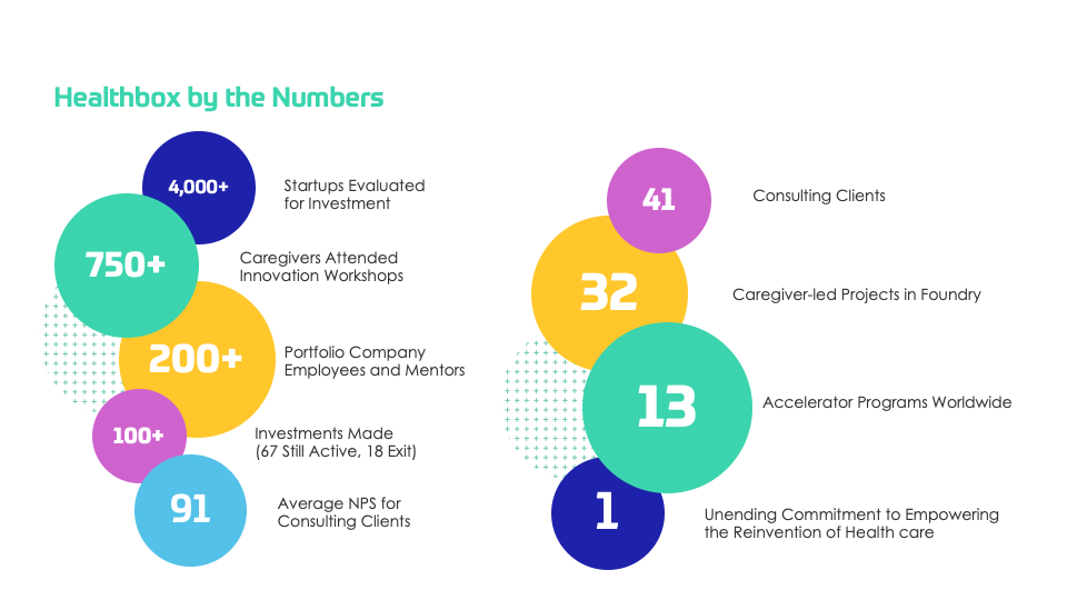 Breakdown of 10+ years of Healthbox success