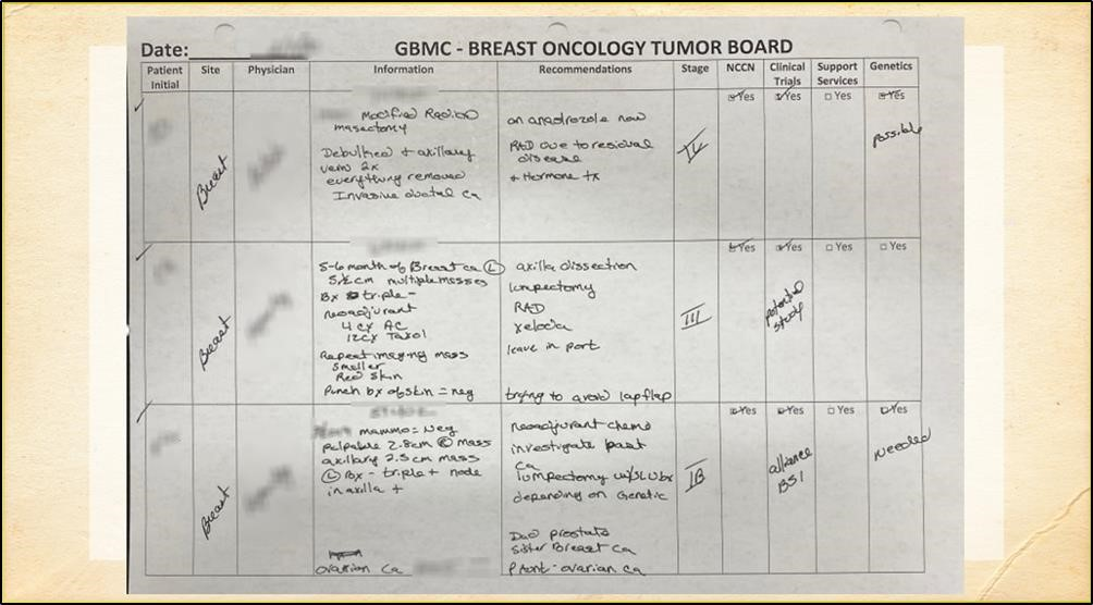 Figure 1 Breast Oncology Tumor Board