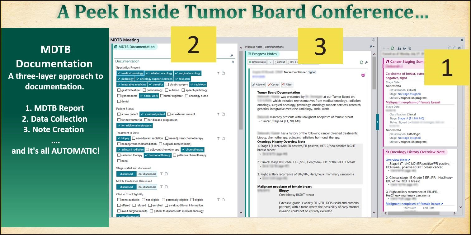 Figure 4 Tumor Board Conference