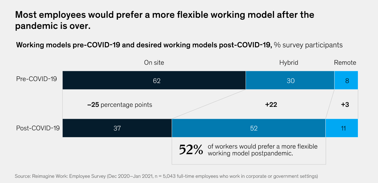 Flexible Working Model